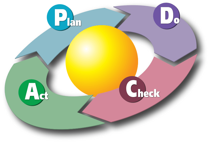 pdca - Negócio Online - Tudo o que Você  Precisa Saber Agora